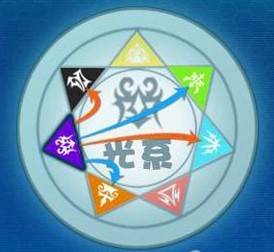 斗龙战士斗龙宝贝属性相克大全_斗龙战士攻略