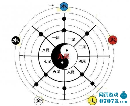 火影忍者六道仙人与十尾之秘密_忍者学堂 - 