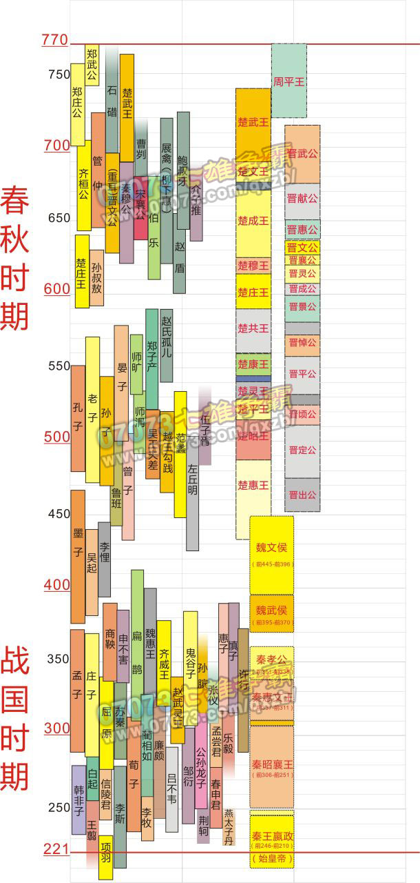 七雄争霸轴心时代 叹为观止 _战国史话 - 07073游戏网
