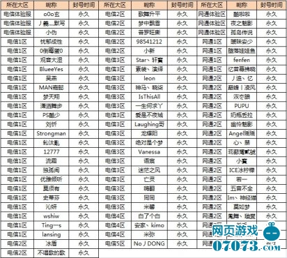 超级明星刷bug永久封号名单_新闻公告 - 0707