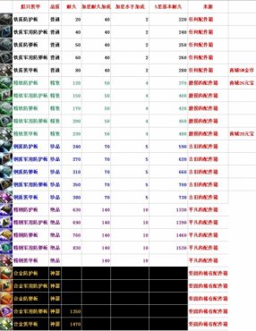 航海之王攻略_07073航海之王攻略网页游戏官