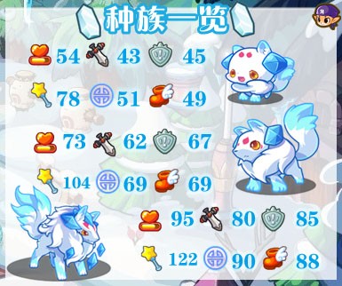 洛克王国雪灵兽\/幻雪兽\/饮雪狂兽练级攻略和