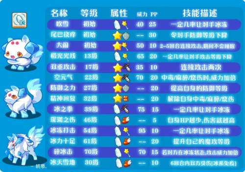 洛克王国雪灵兽\/幻雪兽\/饮雪狂兽练级攻略和详