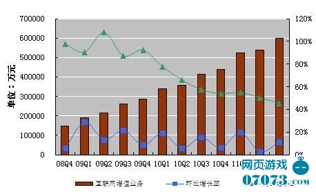 年均增长率公式_总收入增长率公式