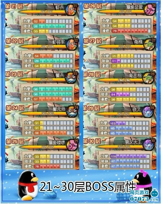 Q宠大乐斗斗神塔21~30层BOSS属性_Q宠大乐