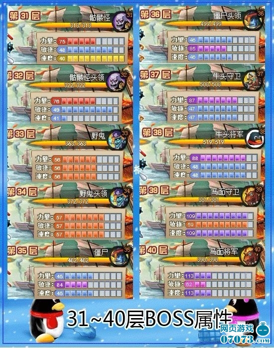 Q宠大乐斗斗神塔31~40层BOSS属性_Q宠大乐