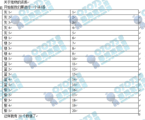 原始人也疯狂宠物资质超详尽解析_原始人也疯