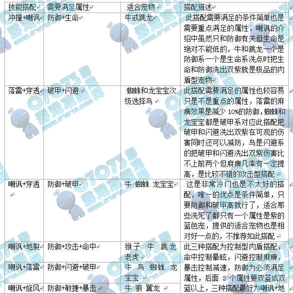 原始人也疯狂技能详尽解析_原始人也疯狂攻略