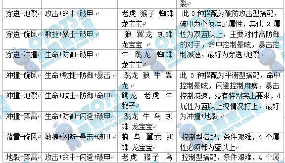 原始人也疯狂技能详尽解析_原始人也疯狂攻略