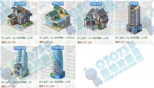 摩登城市新手建筑攻略_摩登城市攻略 - 07073