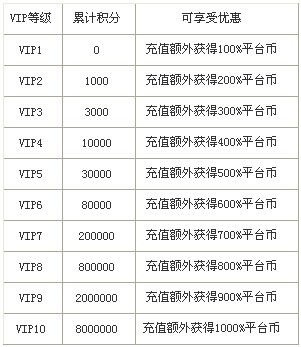 3737游戏平台全民VIP企划震撼推出_游戏资讯