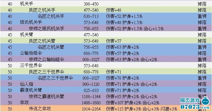 秦时明月武器一览表(6)