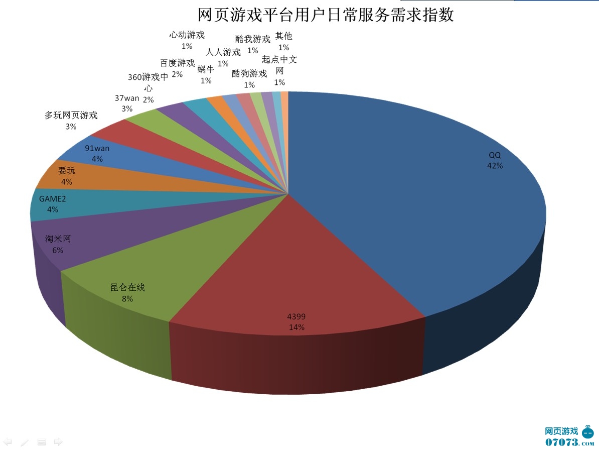 页游top20运营平台综合服务排行榜(1)