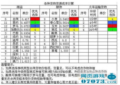 星佳城市货物货源成本计算表分享_星佳城市攻