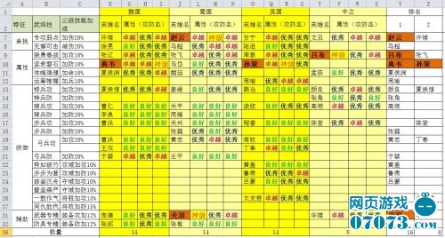 微三国将领排名附图谱分析说明_微三国攻略 -