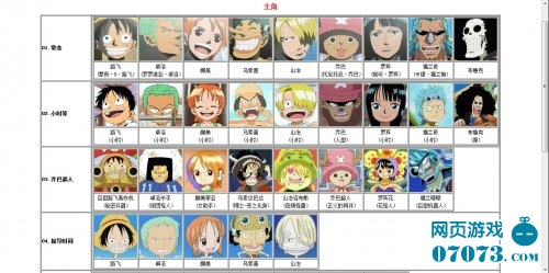 海贼王动漫人物大全可用作头像哦 _ 海贼杂谈