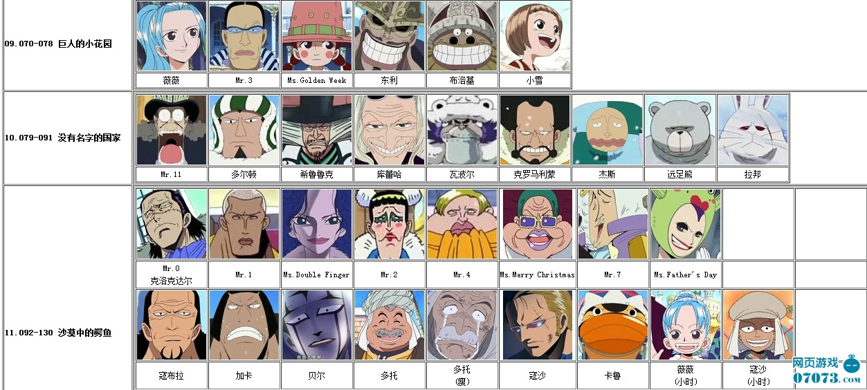 海贼王动漫人物大全可用作头像哦