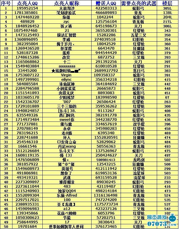 Q宠大乐斗钻天鼠无神器不兄弟最终名单_Q宠