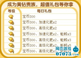 QQ宝贝黄钻新特权每日礼包专属物品派送_新