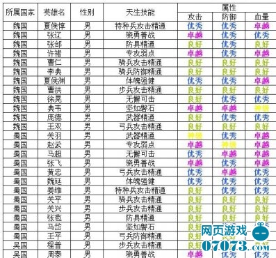 收入证明_微三国 收入