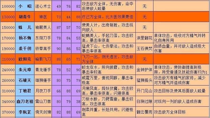 寻侠声望_寻侠声望家将一览_寻侠声望怎么获得