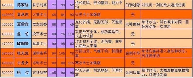 寻侠西川声望家将_寻侠声望怎么弄满_寻侠声望