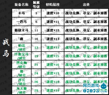 qq水浒裴宣_qq水浒矿区计算收入