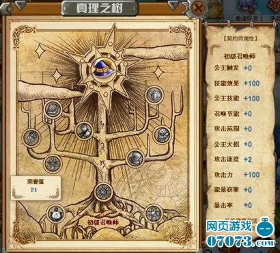 公主的防线真理之树激活方法_公主的防线攻略 - 07073公主的防线网页游戏官网