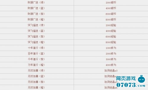 蜀山传奇调戏好友背后的秘密 许愿树揭秘 _ 蜀