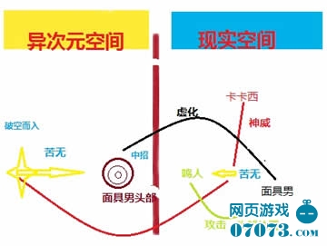 火影忍者595分析之面具的裂痕 阿飞的弱点_玩