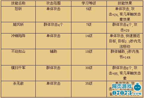 画皮2职业介绍 - 07073游戏网