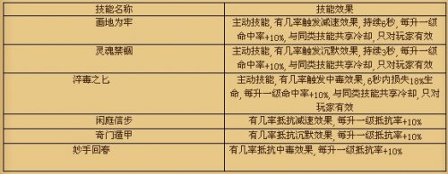 画皮2职业介绍 - 07073游戏网