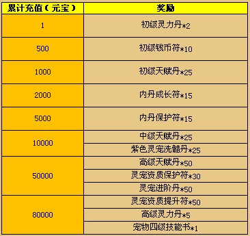 画皮2网页版9月缤纷好礼第一季_07073画皮Ⅱ