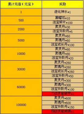 画皮2网页版10月缤纷好礼第二季_07073画皮