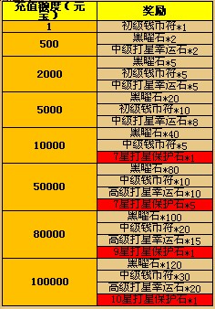 画皮2网页版10月缤纷好礼第三季_07073画皮