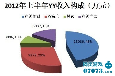 收入证明_百度2012广告收入(2)