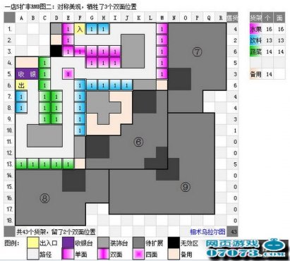 qq超市水果妹摆法_qq超市如何收入破亿