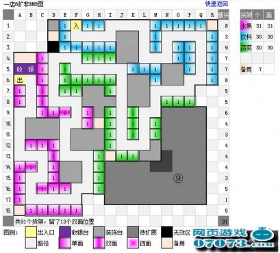 qq超市水果妹8口碑摆法攻略大全_qq超市攻略