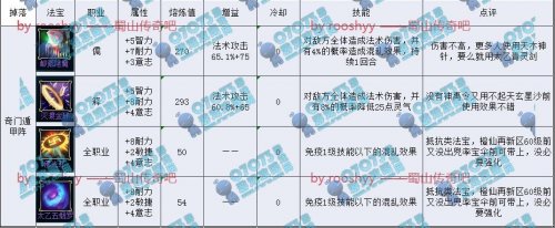 蜀山传奇法宝技能属性大全分享 _ 蜀山传奇攻