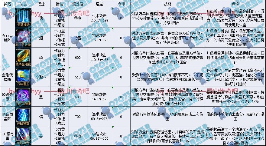 蜀山传奇强化法宝_蜀山传奇法宝_蜀山传奇70法宝