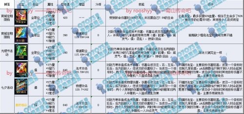 蜀山传奇地图_蜀山传奇最新地图_蜀山传奇法宝