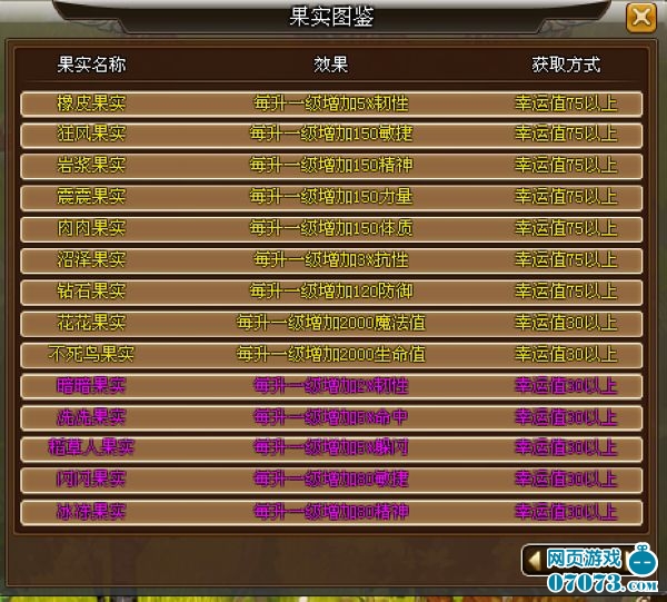 梦幻海贼王恶魔果实系统详解_梦幻海贼王攻略