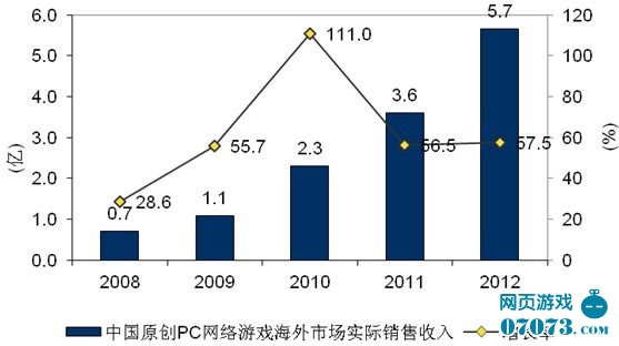 销售收入预测表模板_出口销售收入的确认(2)