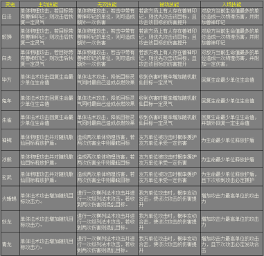 战争机器不能存档 秘籍解析_游戏秘籍_07073
