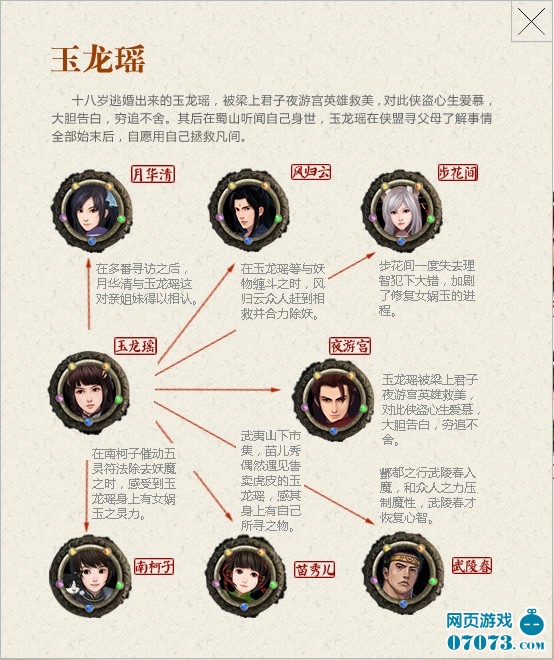 新仙剑主角关系曝光人物关系图解(5) _ 新闻公