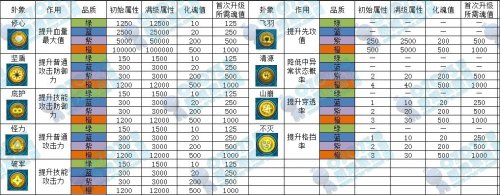 侠物语问卦系统 卦象属性对比分析列表_侠物语