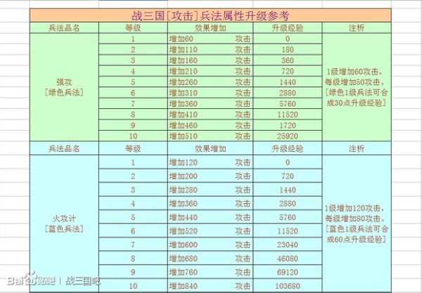 战三国蜀国攻略_战三国黄巾攻略_战三国蜀国