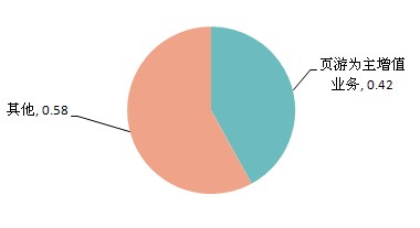 收入证明_360收入