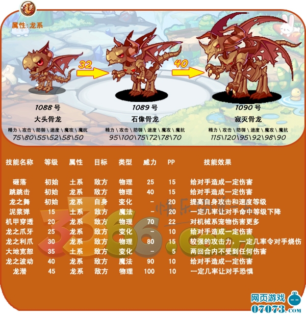 洛克<em>王国大头</em>骨龙/石像骨龙/寂灭骨龙技能表_