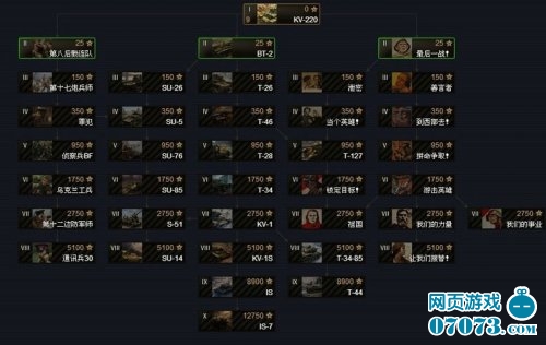 坦克世界将军四系科技树联合作战_坦克世界将军攻略 - 07073坦克世界将军网页游戏官网